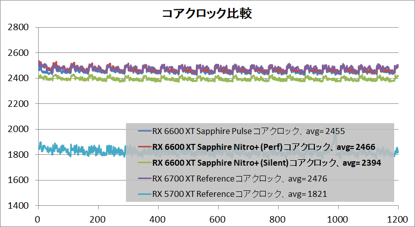 SAPPHIRE NITRO+ AMD Radeon RX 6600 XT_clock