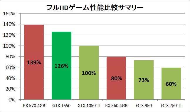 GPU-Performance_Entry-Class