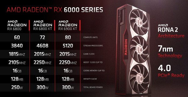 AMD Radeon RX 6000_lineup