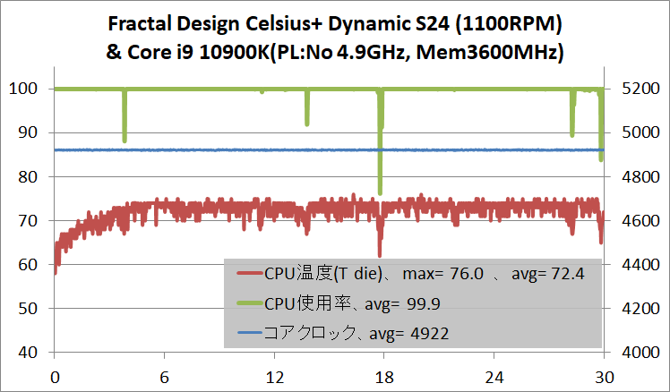 Intel Core i9 10900_temp_AIO-water-240