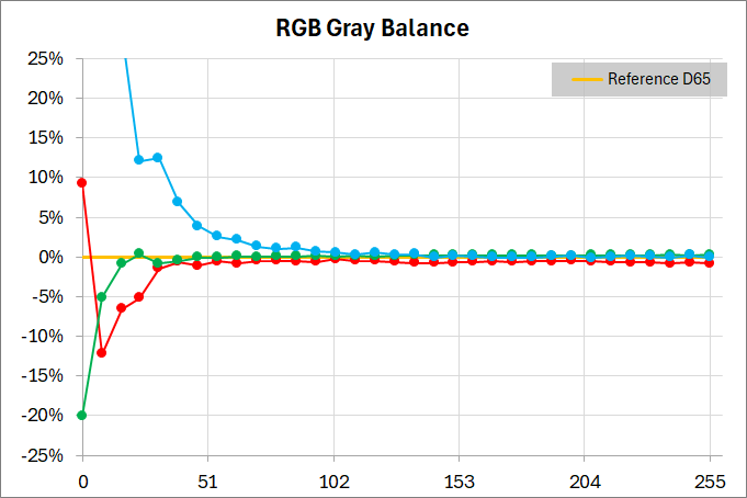 ASUS ROG Strix XG259CS_color_perf_2-3_RGB-balance