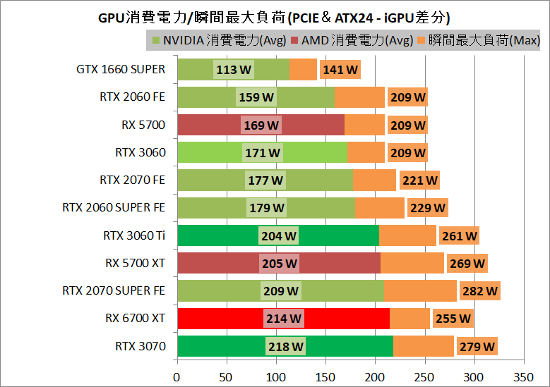 Radeon RX 6700 XT Reference_power