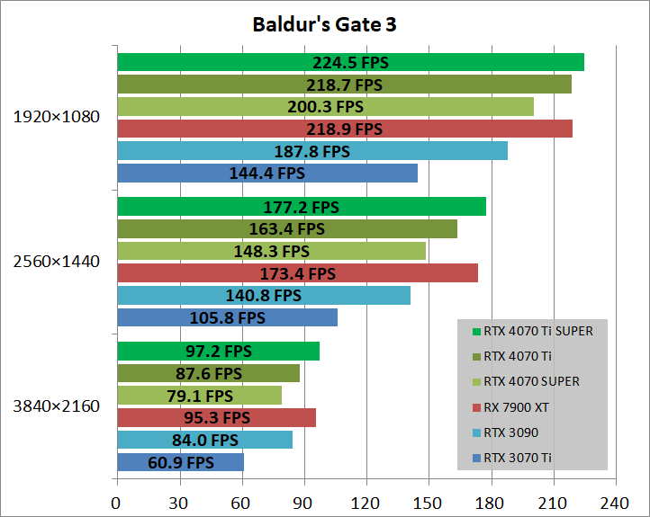 MSI GeForce RTX 4070 Ti SUPER 16G GAMING X SLIM_game_balg3