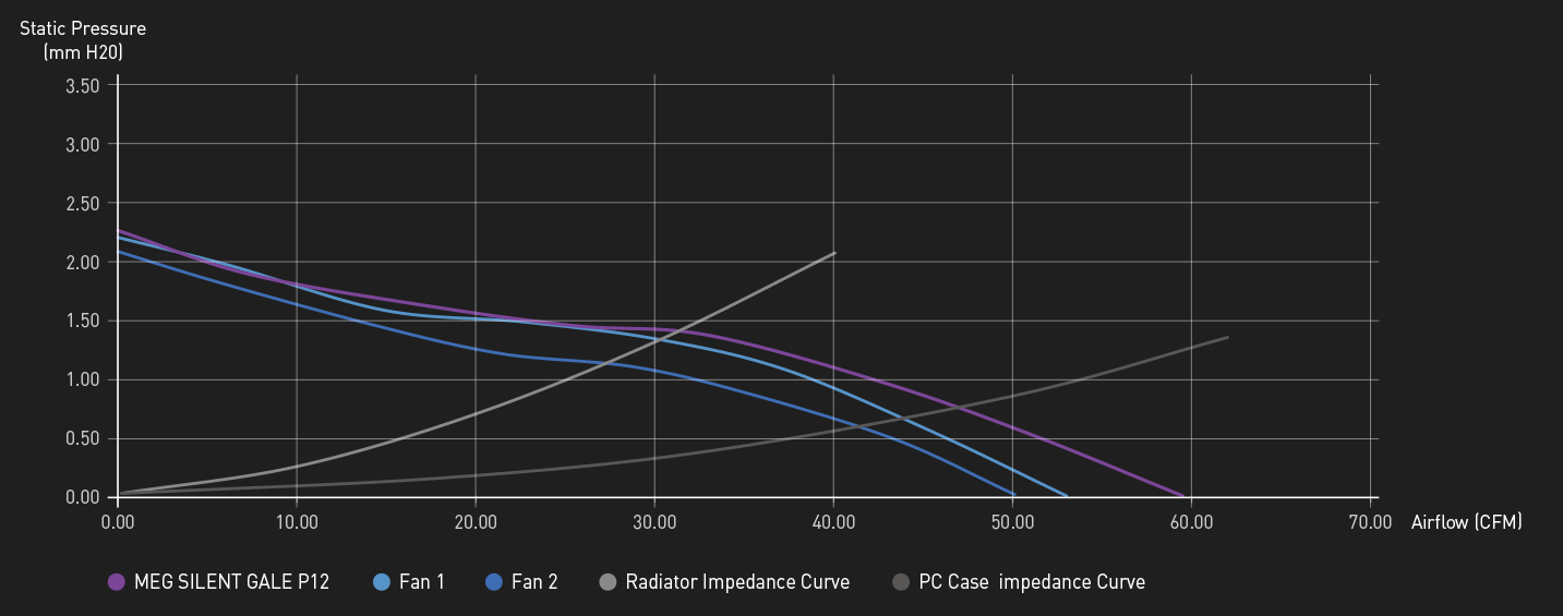 MSI MEG SILENT GALE P12_performance