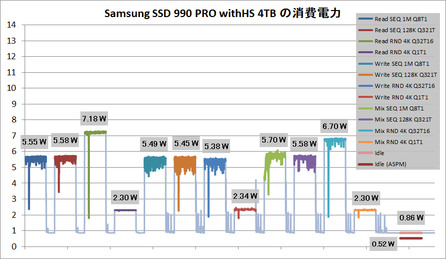 Samsung SSD 990 PRO with Heatsink 4TB_Power