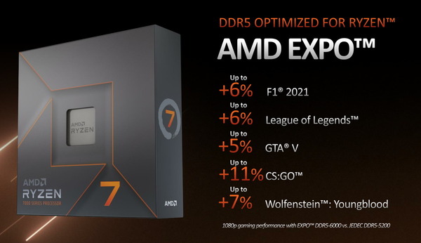 AMD Ryzen 7000_DDR5-OC_Perf