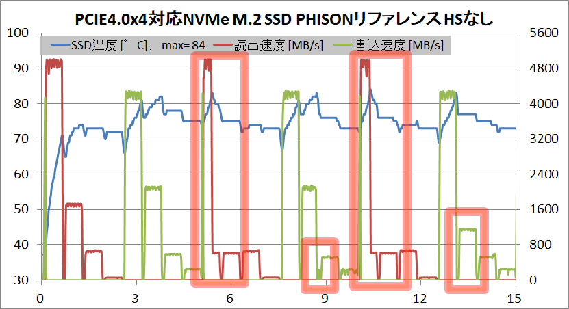 PCIE4.0x4-NVMe M.2 SSD PHISON Reference_temp