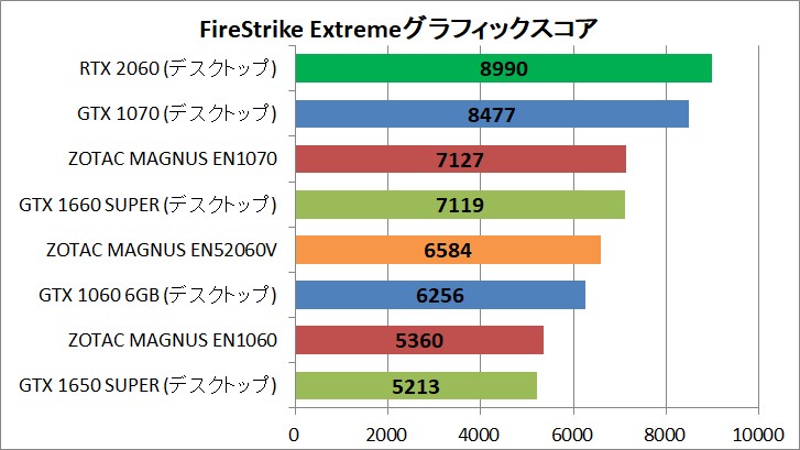 ZOTAC ZBOX Eシリーズ EN52060V_GPU_Bench_FSE