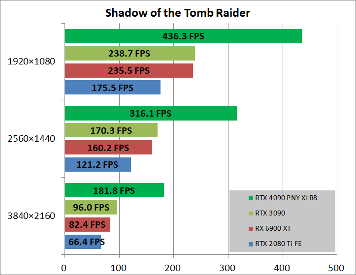 PNY GeForce RTX 4090 24GB XLR8_game_sottr