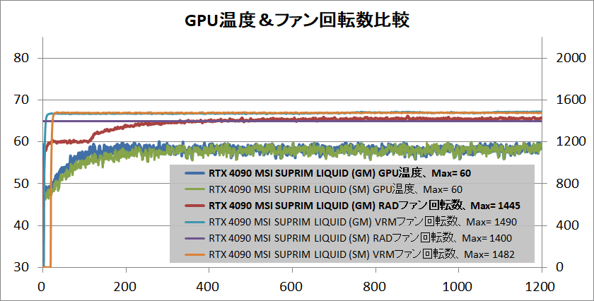 MSI GeForce RTX 4090 SUPRIM LIQUID X 24G_temp_manual_1