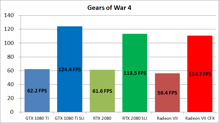 Radeon VII CFX_game_xgow4