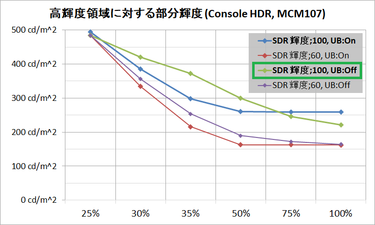 ASUS ROG Swift OLED PG27AQDM_brightness_hdr-apl_2