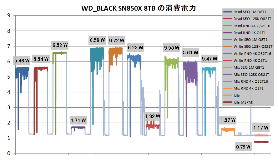 WD_BLACK SN850X 8TB_Power