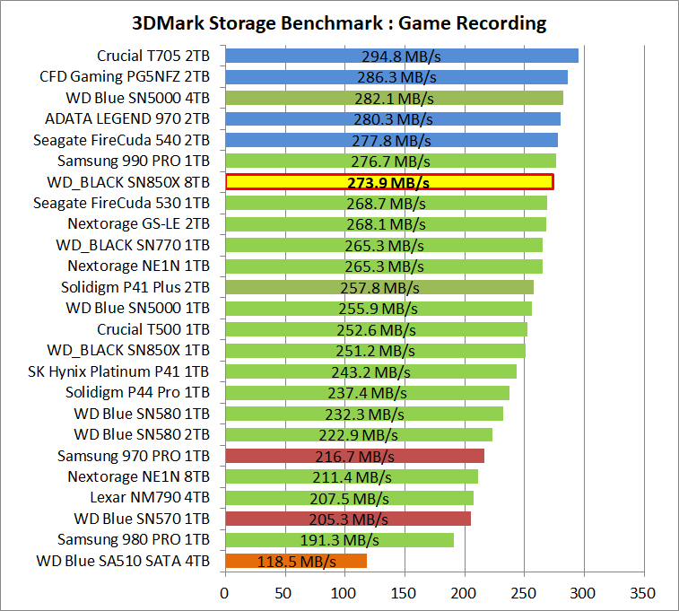 WD_BLACK SN850X 8TB_3DM-SB_5