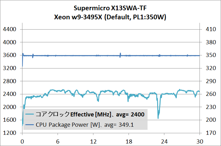 Supermicro X13SWA-TF_temp_1_3495X_350W_def_2
