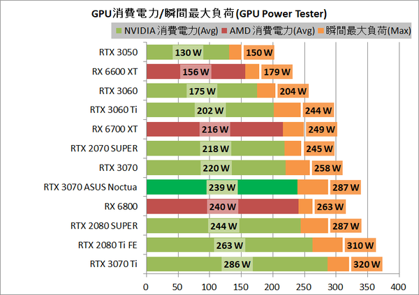 ASUS RTX3070-O8G-NOCTUA_power