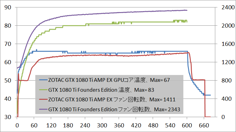 Zotac GTX 1080 Ti AMP Extreme_temp