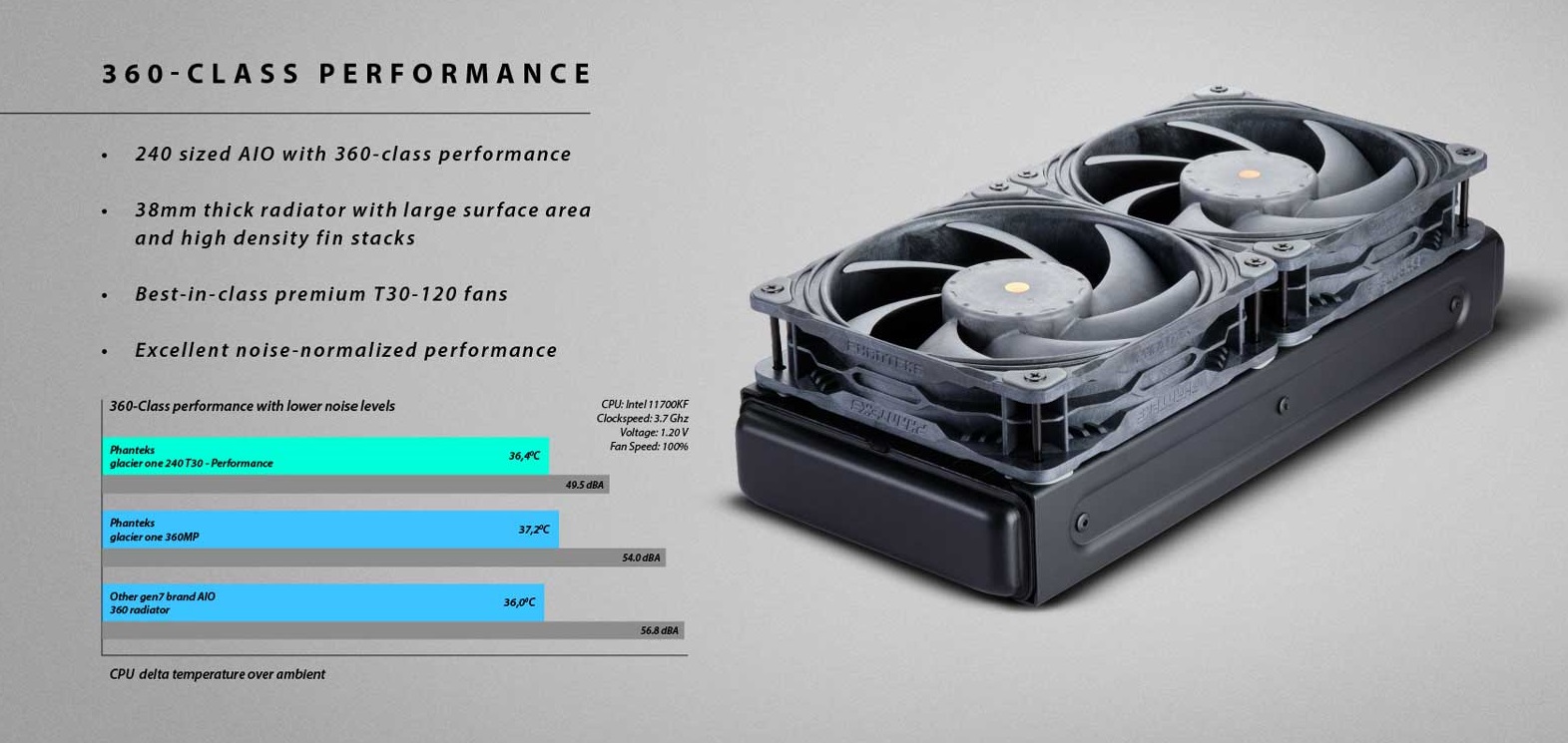 ☆オンライン限定特価☆ Phanteks GLACIER 360 M25と M25 6個セット