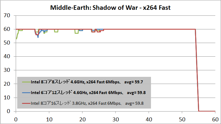 OBS_x264_Fast_SoW_2