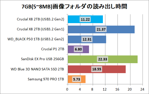 Crucial X8 Portable SSD 2TB_copy_7_pic7g_read