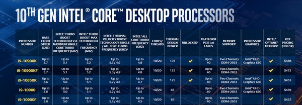 Intel Core i9 10850K_spec