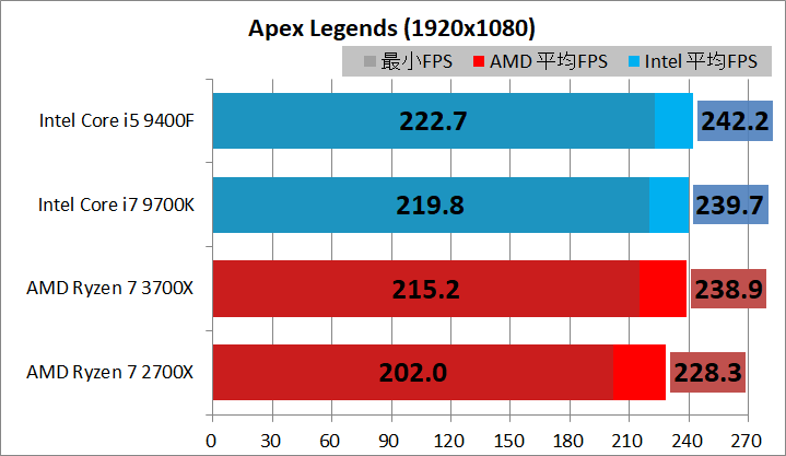 Ryzen 5 3600_vs_Core i5 9400F_game_3_br240hz_al