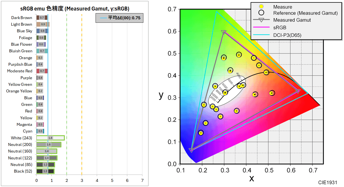 ASUS ROG Strix XG259CS_color_perf_2c_sRGB-emu-horz