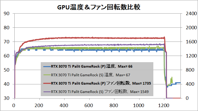 Palit GeForce RTX 3070 Ti GameRock OC_temp