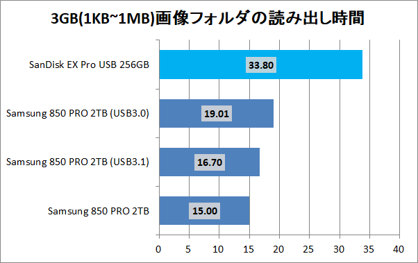 SanDisk Extreme PRO USB 256GB_copy_pic3g_read