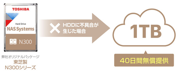 toshiba_cloudspace_image