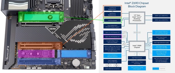 SSD Test System_Intel Z690_3