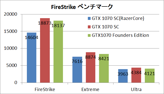 razercore_fs