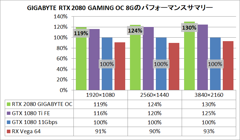GIGABYTE GeForce RTX 2080 GAMING OC 8G_pefsum