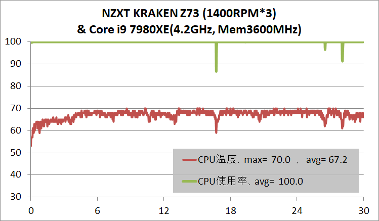 NZXT KRAKEN Z73_temp_Core i9 7980XE