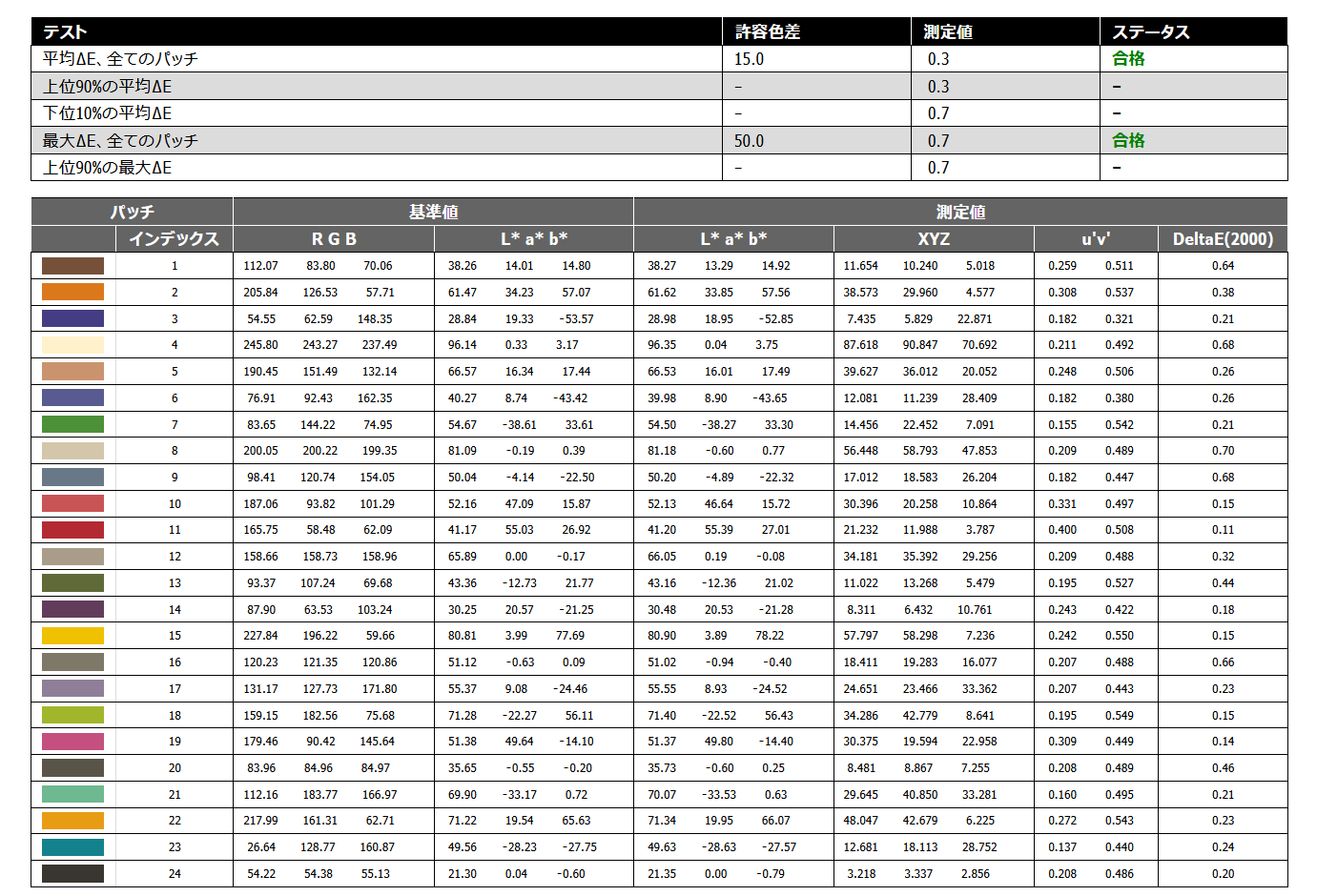 SONY INZONE M9_color-accuracy_i1pro3