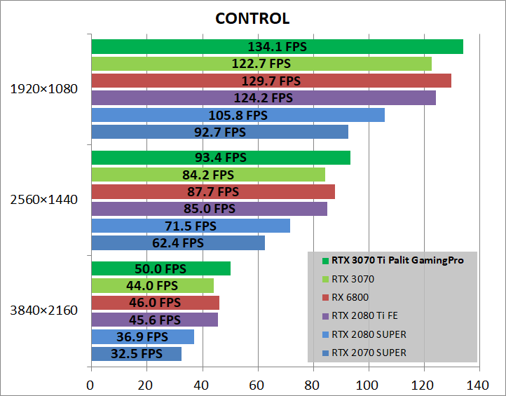 Palit GeForce RTX 3070 Ti GamingPro_game_cont