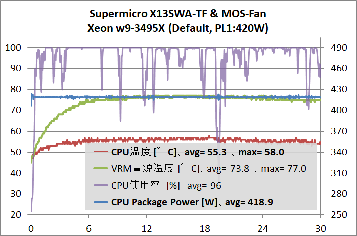 Supermicro X13SWA-TF_temp_3_3495X_420W_def_wMF_1