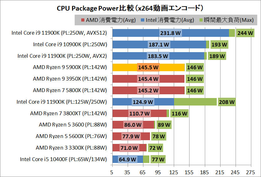 AMD Ryzen 9 5900X_power_3_cpp