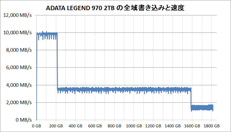 ADATA LEGEND 970 2TB_SLC Cache_writing-all