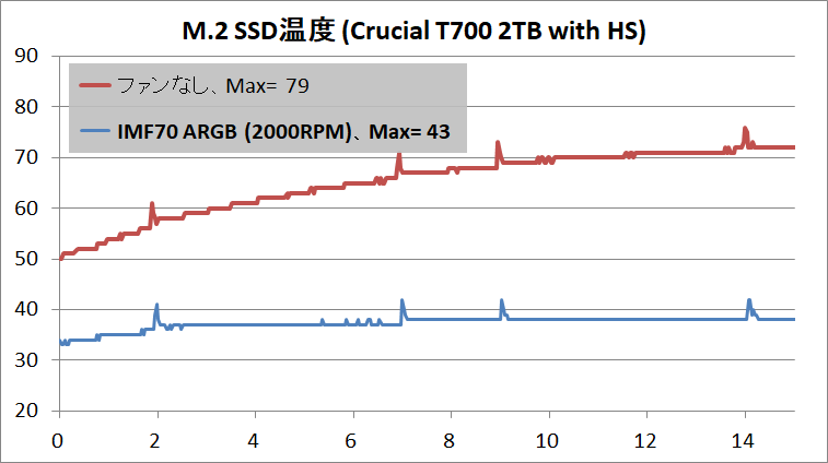SilverStone IMF70 ARGB_temp_3_SSD
