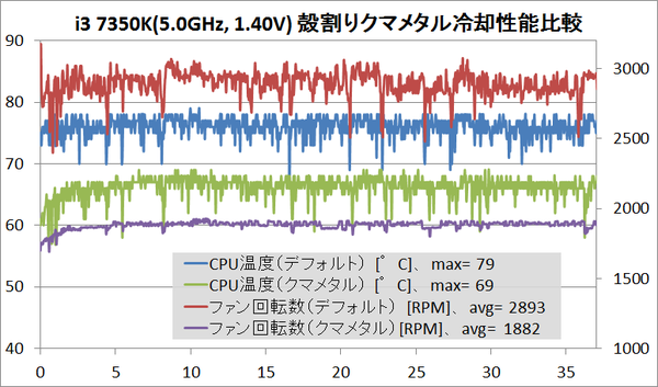 i3 7350K_kuma_temp