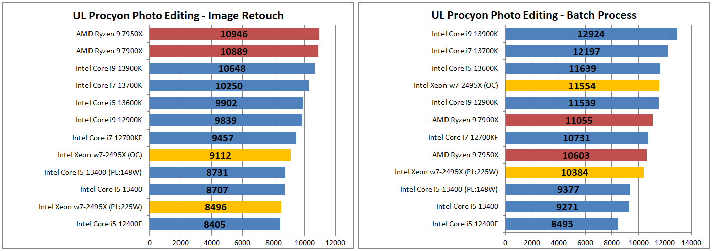Intel Xeon w7-2495X_photo_2_ul-procyon_4 -tile