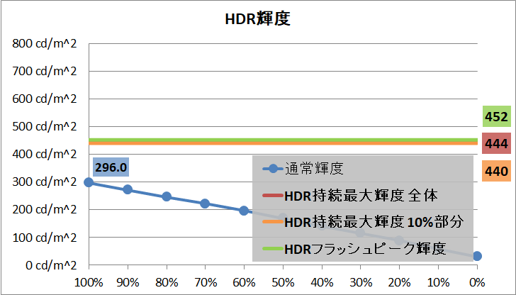 Acer Nitro XV282K KV_brightness_hdr