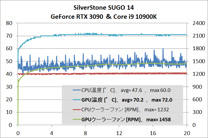 SilverStone SUGO 14_gpu-stress_temp