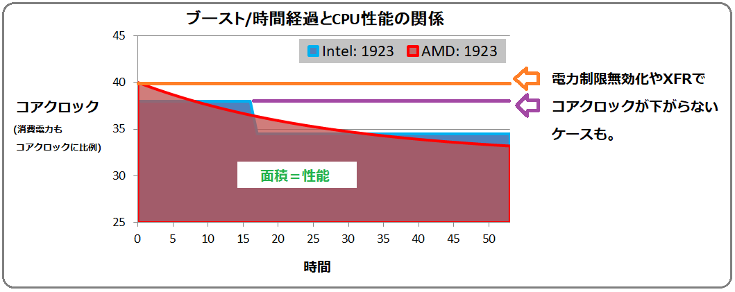 CPU_Boost_Model_2