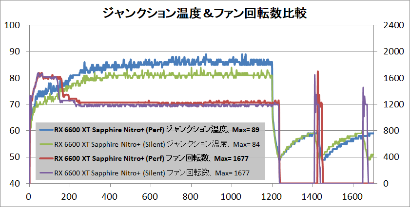 SAPPHIRE NITRO+ AMD Radeon RX 6600 XT_temp-junction
