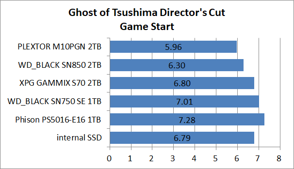 PS5-SSD-EX-Test_4_GoT_1_PLEXTOR M10PGN 2TB