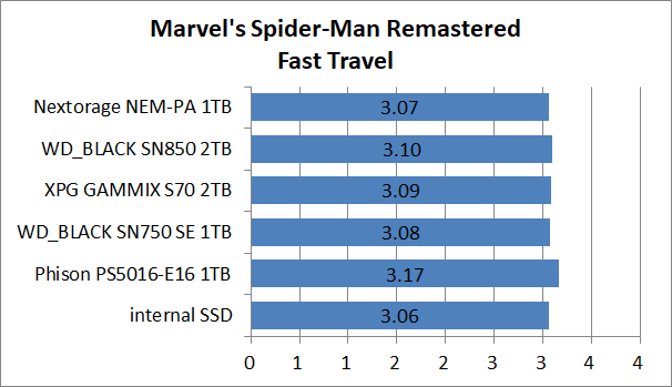 PS5-SSD-EX-Test_8_MSp_3_Nextorage NEM-PA 1TB