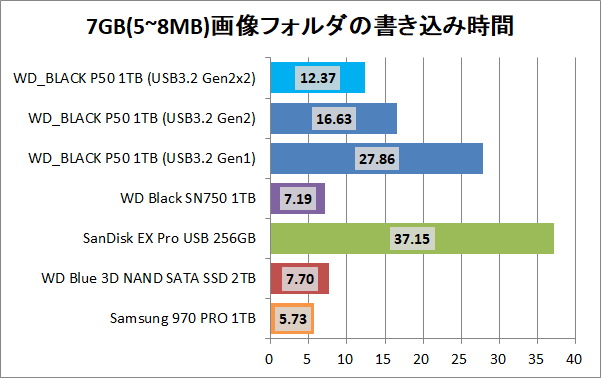 WD_BLACK P50 1TB_copy_pic7g_write