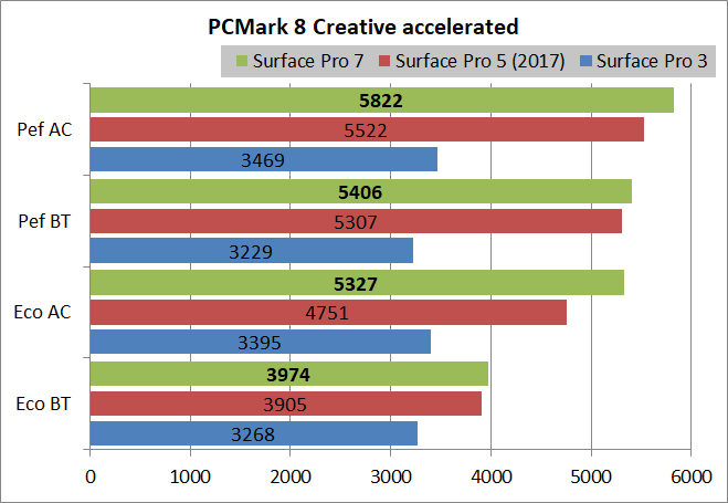 Surface Pro 7_PCM8_cp